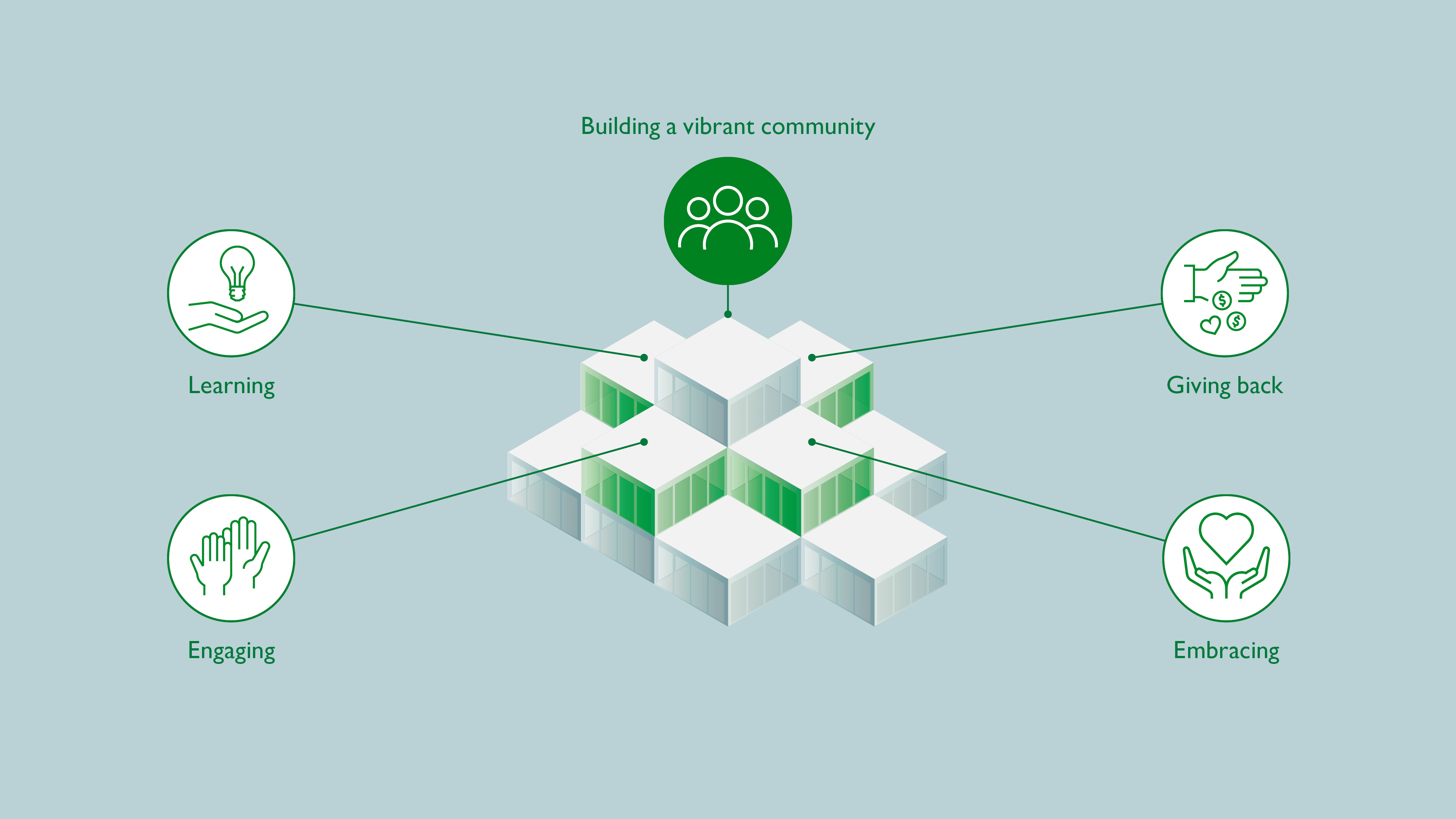 Strategie Kernbereiche Reduziert1 Blau